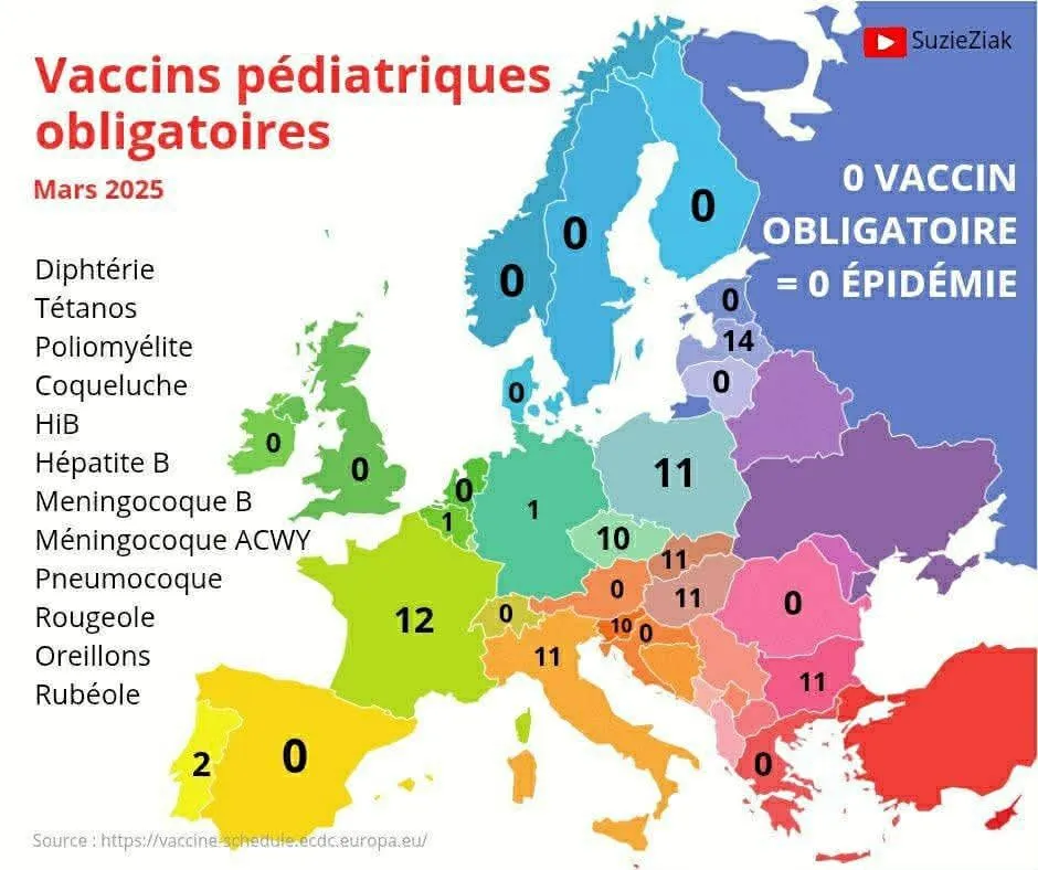 Illustration du post LinkedIn : ✅ Il n'y a qu'en France que les vaccins sont obligatoires