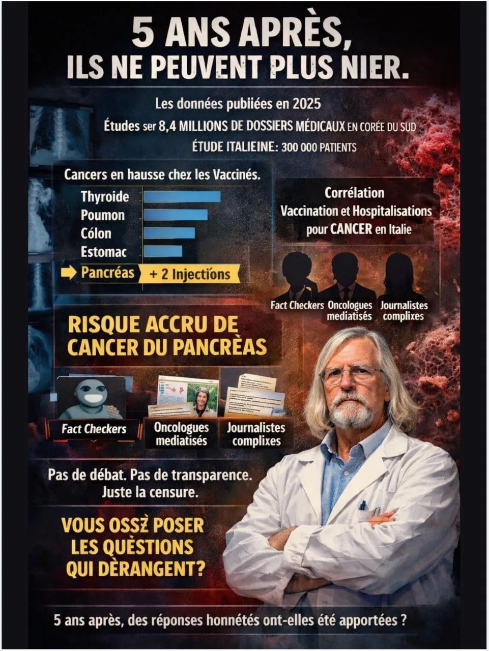 Illustration du post LinkedIn : ❌ Hausse des cancers suite au vaccin Covid